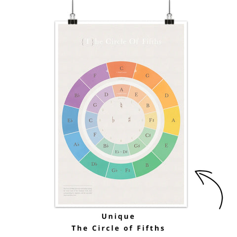 Musictheory - The Circle of Fifths