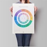 Poster Circle of Fifths