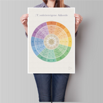 Poster The diatonic scale