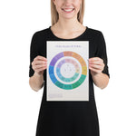 Poster Circle of Fifths