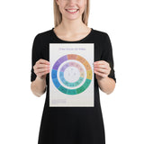 Poster Circle of Fifths