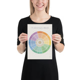 Poster The diatonic scale