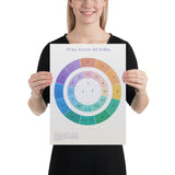Poster Circle of Fifths