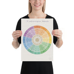Poster The diatonic scale