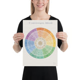 Poster The diatonic scale