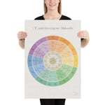 Poster The diatonic scale