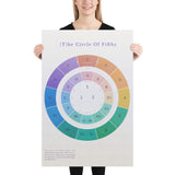 Poster Circle of Fifths