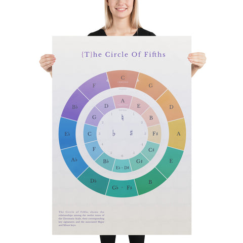 Poster Circle of Fifths