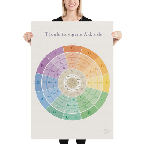 Poster The diatonic scale