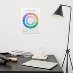 MT - The circle of fifths Poster Prints