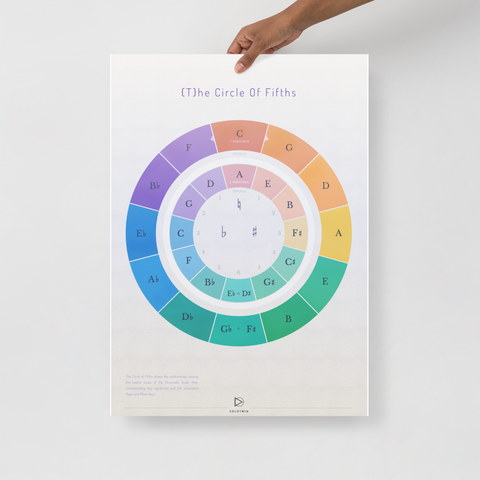 MT - The circle of fifths  (digital file)